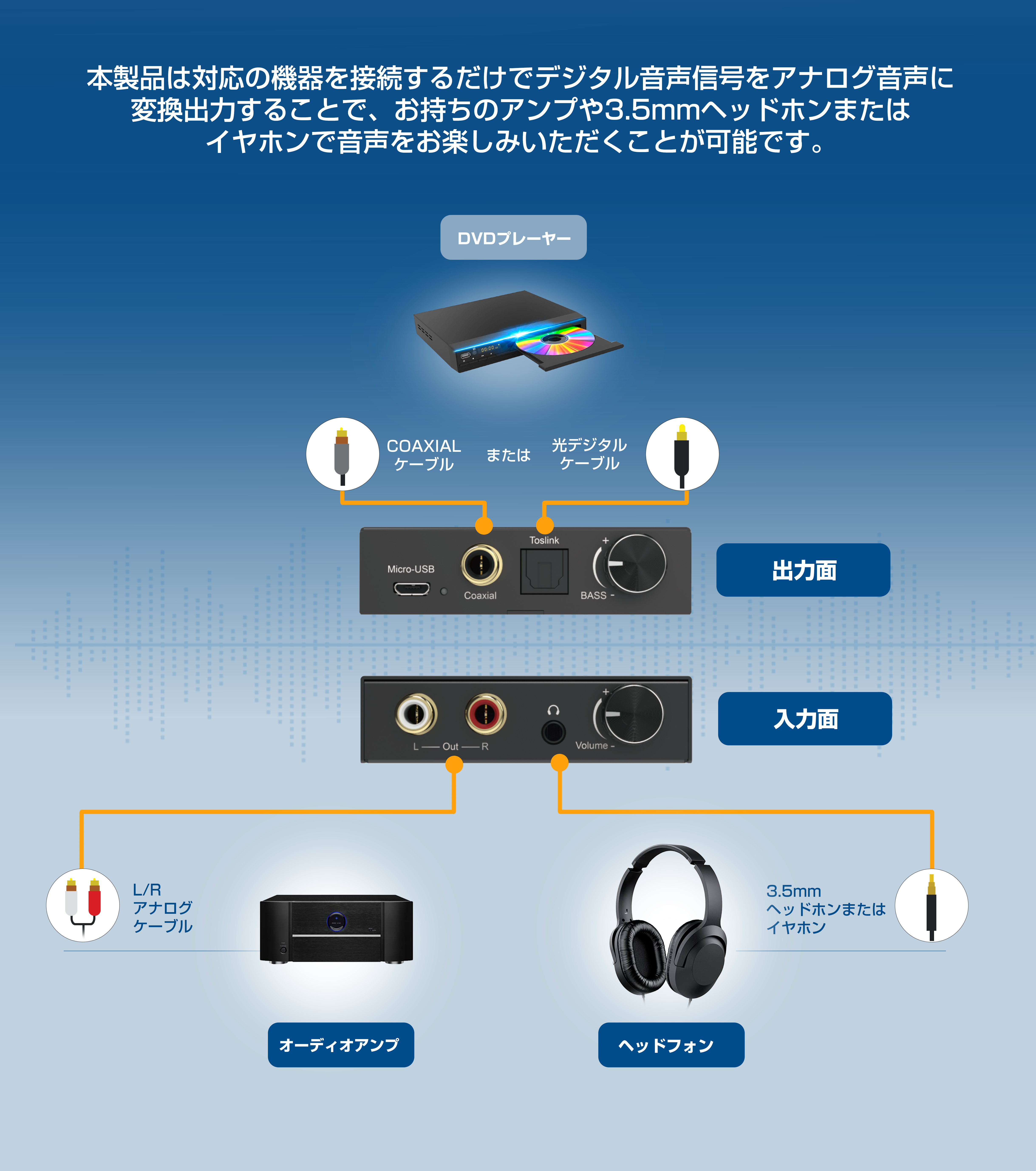 TDACVT-01 デジタル音声をアナログ音声に変換するオーディオコンバーター